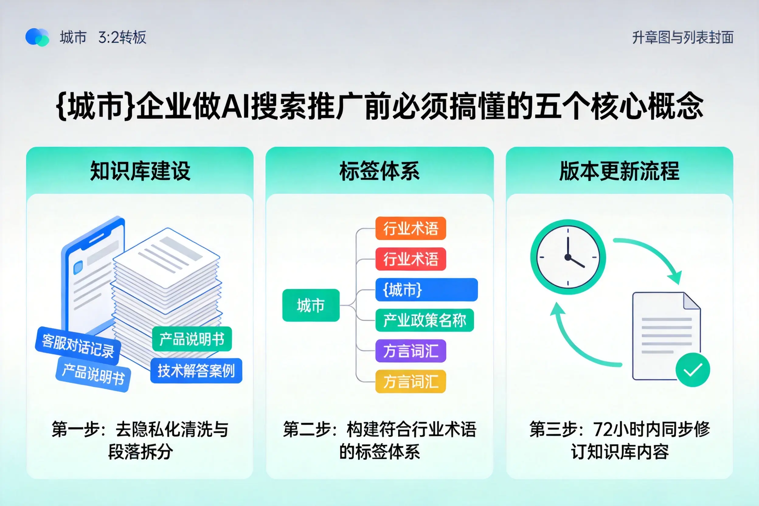 白塔企业做AI搜索推广前必须搞懂的五个核心概念